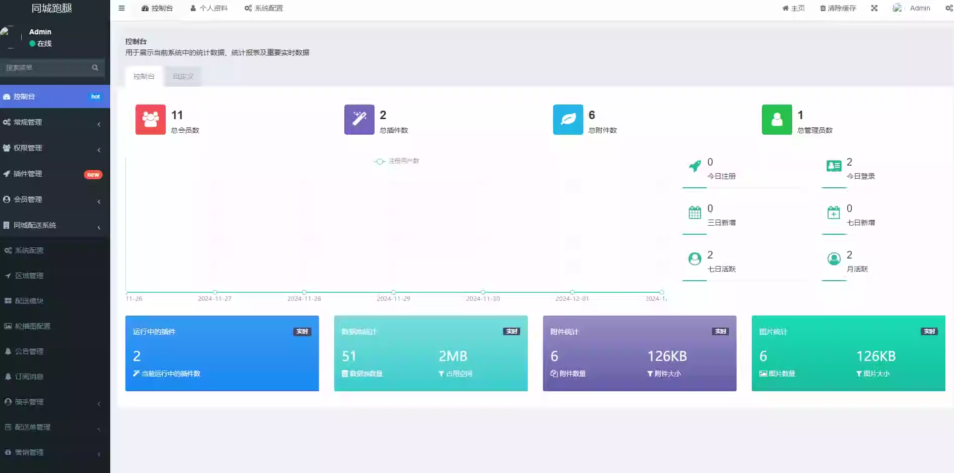 
【全开源】2025跑腿小程序系统源码/智能派单/系统派单/同城配送/校园跑腿/预约取件/用户端
-枫叶资源网- 莫問前路遙遠- 與君風雪
-第7
张图片